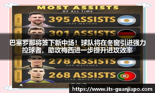 巴塞罗那将签下新中场！球队将在冬窗引进强力控球者，助攻梅西进一步提升进攻效率