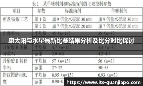 康太阳与水星最新比赛结果分析及比分对比探讨